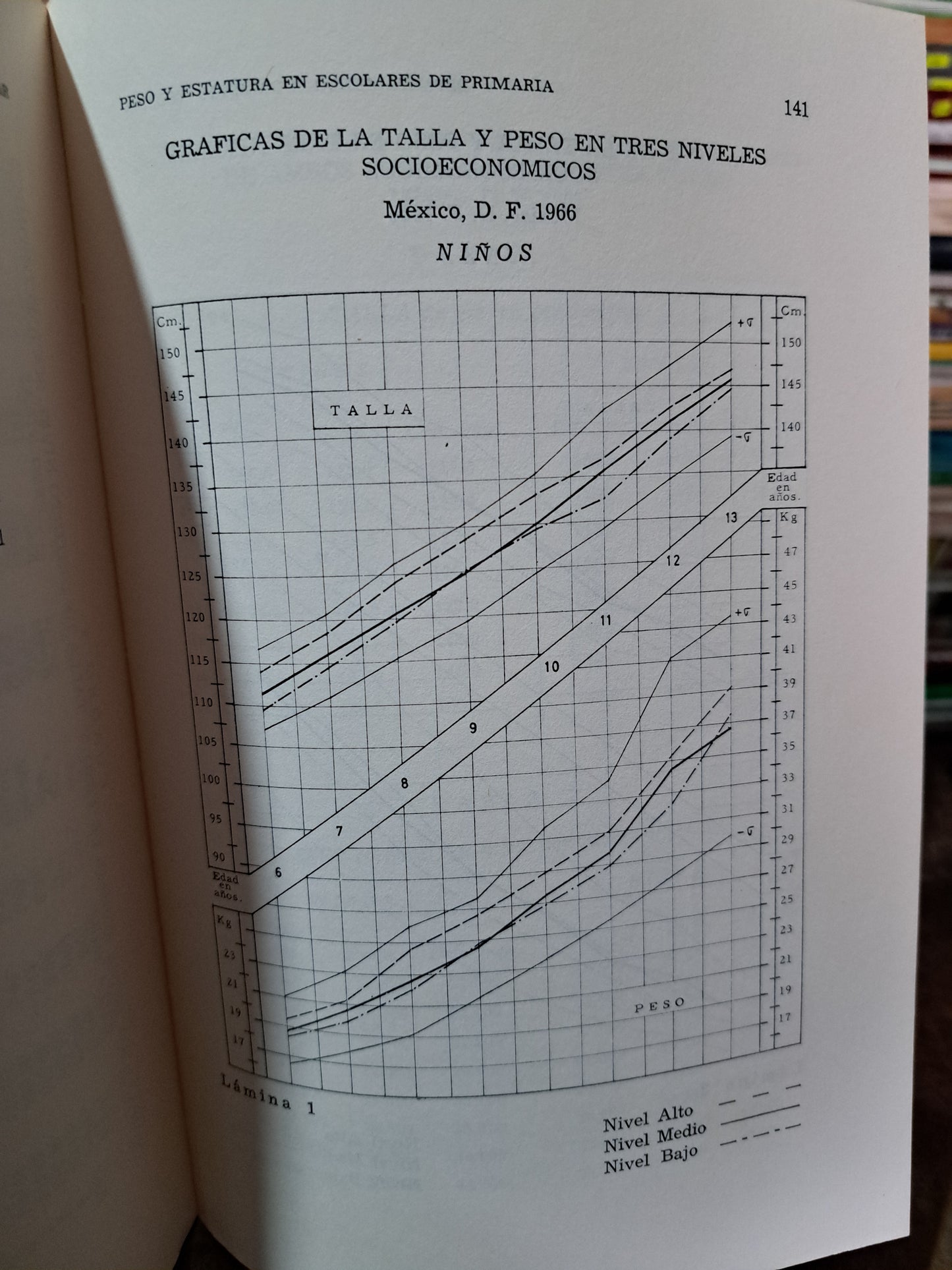 RESEÑAS DE INVESTIGACIONES EDUCATIVAS (1962-1972) SECRETARÍA DE EDUCACIÓN PÚBLICA, SUBSECRETARÍA DE ENSEÑANZA PRIMARIA Y NORMAL, INSTITUTO NACIONAL DE INVESTIGACIÓN EDUCATIVA USADO EDUCACIÓN ALDAMA