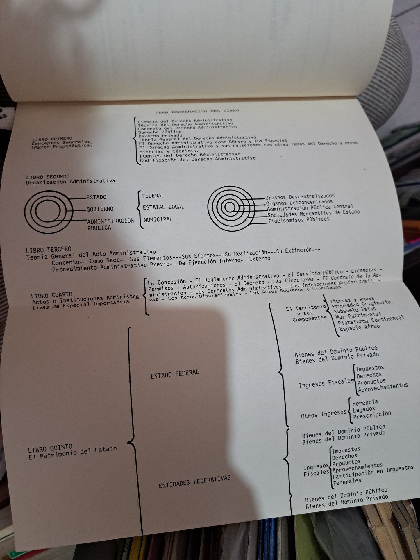 TEORÍA GENERAL DEL DERECHO ADMINISTRATIVO MIGUEL ACOSTA ROMERO USADO DERECHO LITERARIO 305