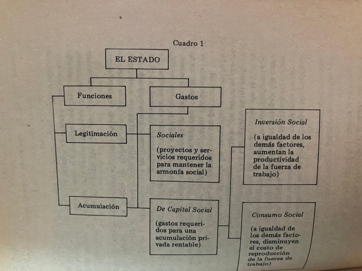LA POLITICA EDUCATIVA A TRAVES DE LA POLITICA DE FINANCIAMIENTO POR BLANCA MARGARITA NORIEGA USADO EDUCACION ALDAMA
